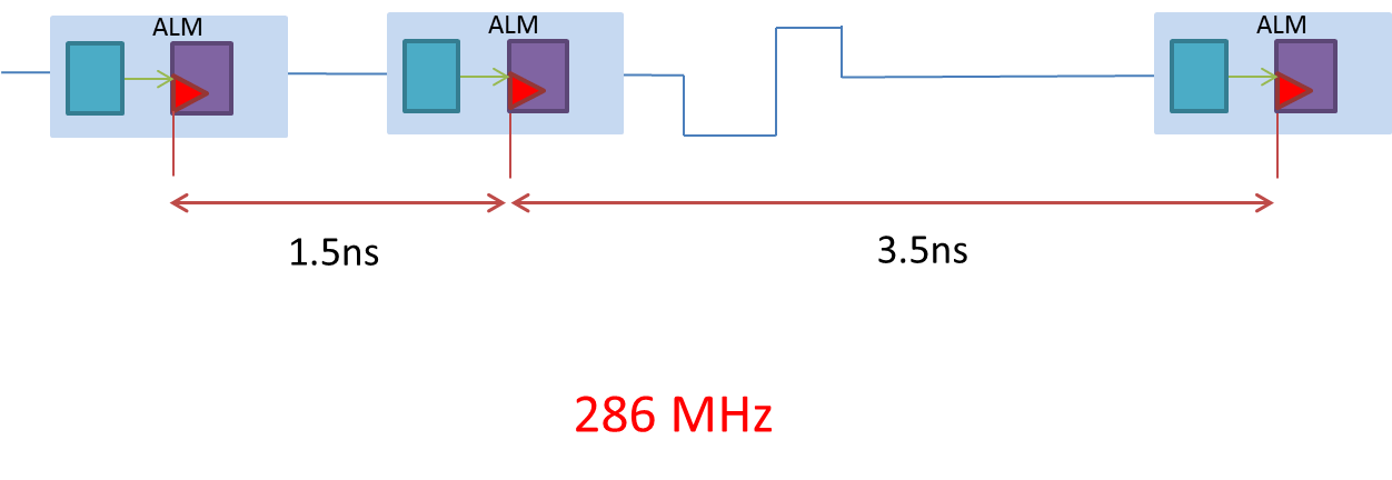 Hyper_retiming_286MHz_JPN_2.png