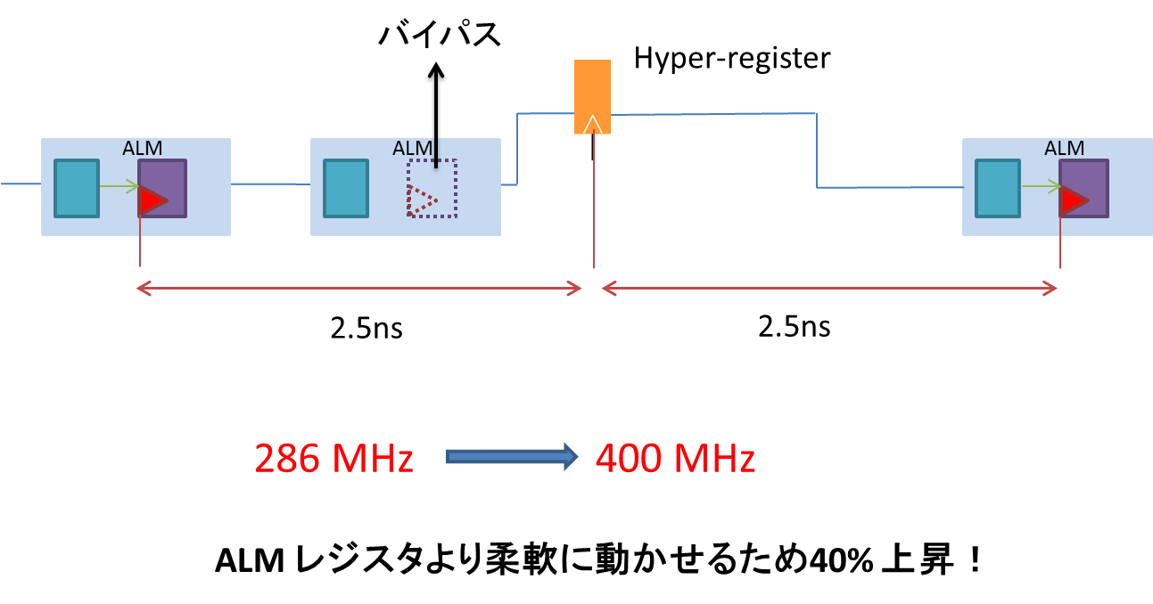 Hyper_retiming_400MHz_JPN_4.png