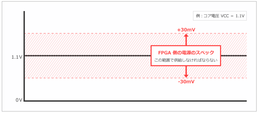 Power_enpirion_jpn_fig2.png