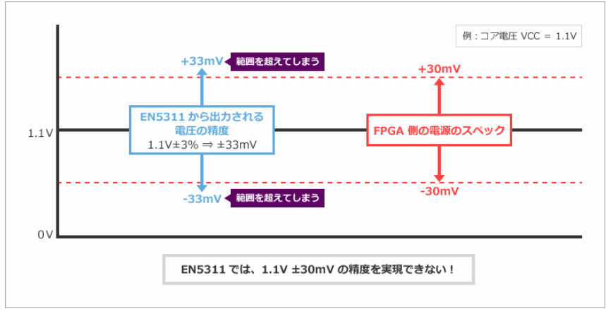 Power_enpirion_jpn_fig3.png