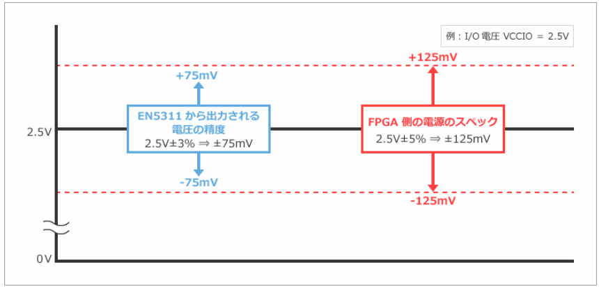 Power_enpirion_jpn_fig4.png