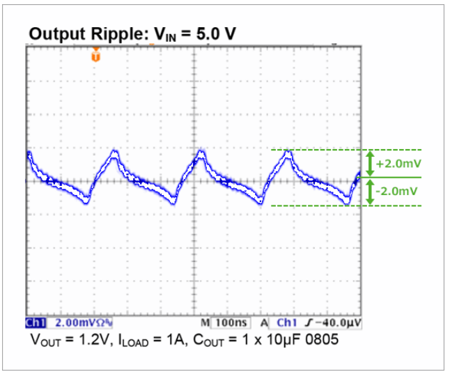 Power_enpirion_jpn_fig5.png