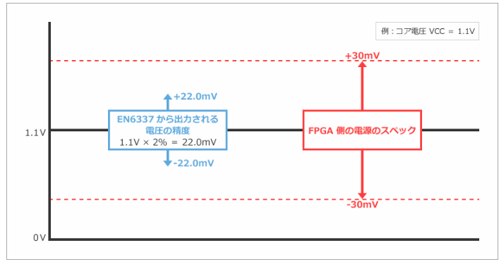 Power_enpirion_jpn_fig31.png