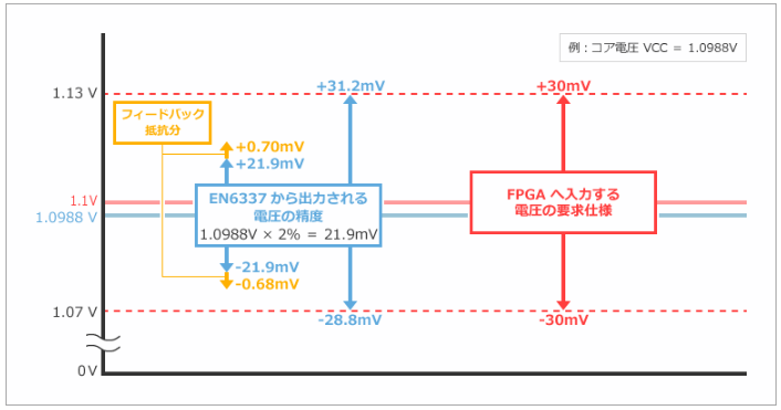 Power_enpirion_jpn_fig61.png