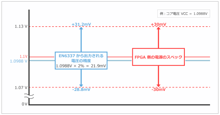 Power_enpirion_jpn_fig41.png