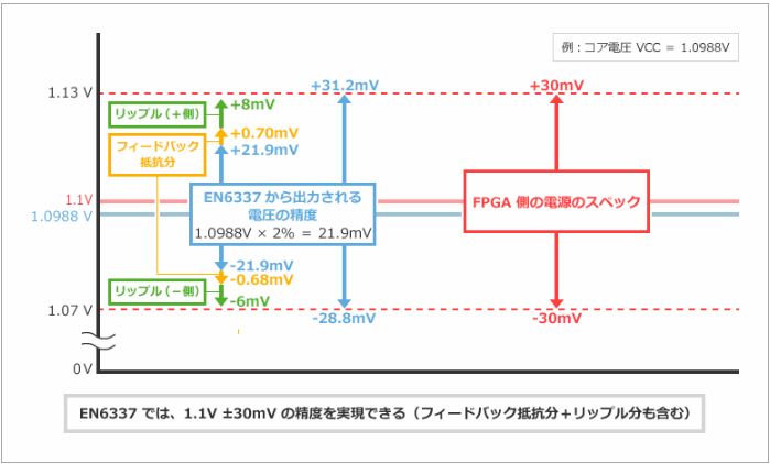 Power_enpirion_jpn_fig81.png