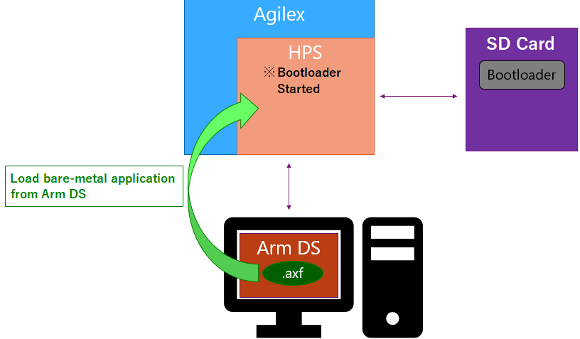 Fig1_Configuration when executing from the debugger.png