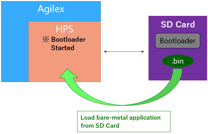 Fig5_Configuration when executing from the SD card.png
