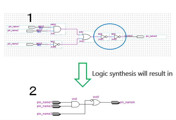 LogicSynthesisresultin.PNG