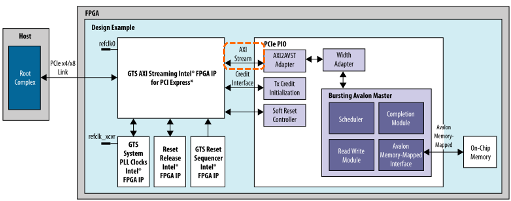 Altera® FPGA で PCI Express : Agilex™ 5/3 版 – 株式会社マクニカ