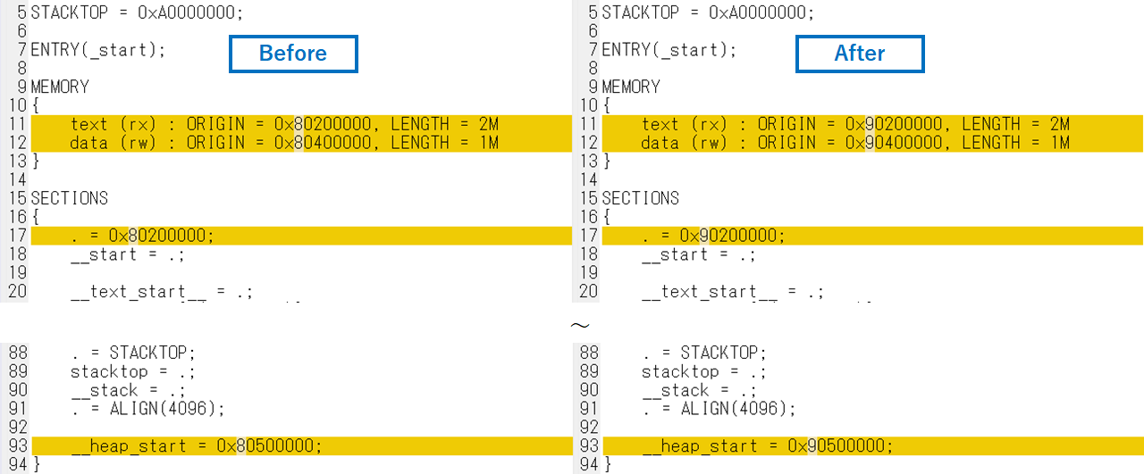 Fig2_Modify core0.ld.png