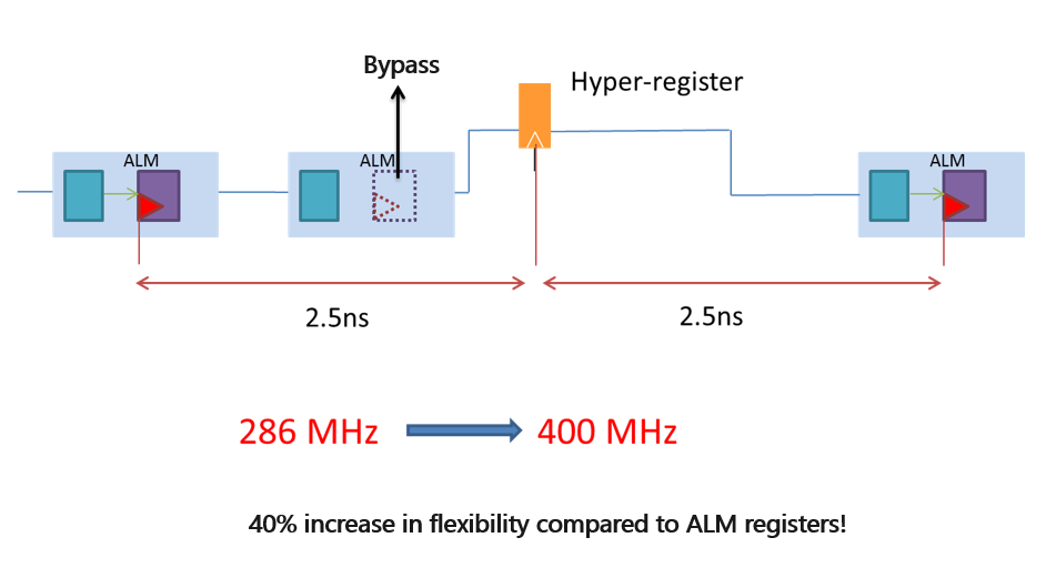 Hyper_retiming_400MHz_JPN_4.png