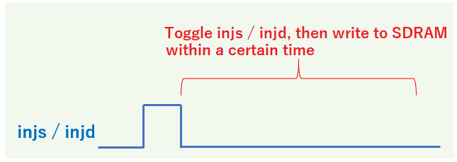 Fig4_Error Injection Settings (other than SDRAM).png