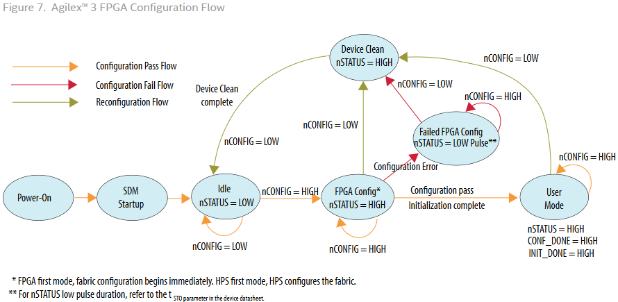 Fig-5_Configuration Flow.png