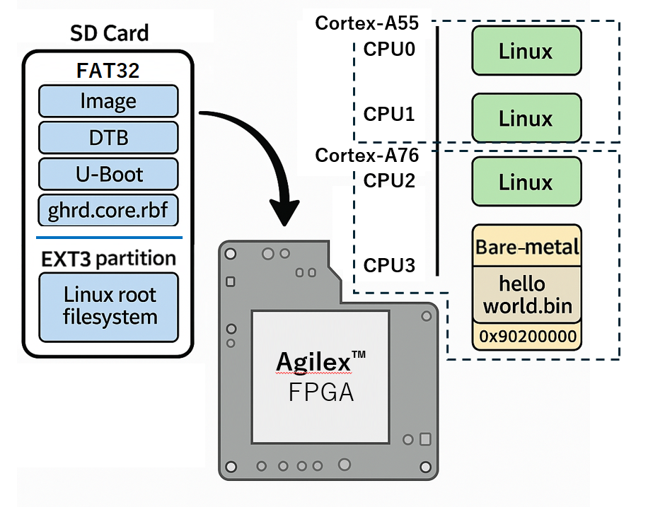 Fig1_Multi OS image.png