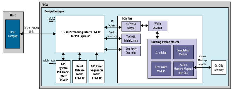 Altera® FPGA で PCI Express : Agilex™ 5/3 版 – 株式会社マクニカ