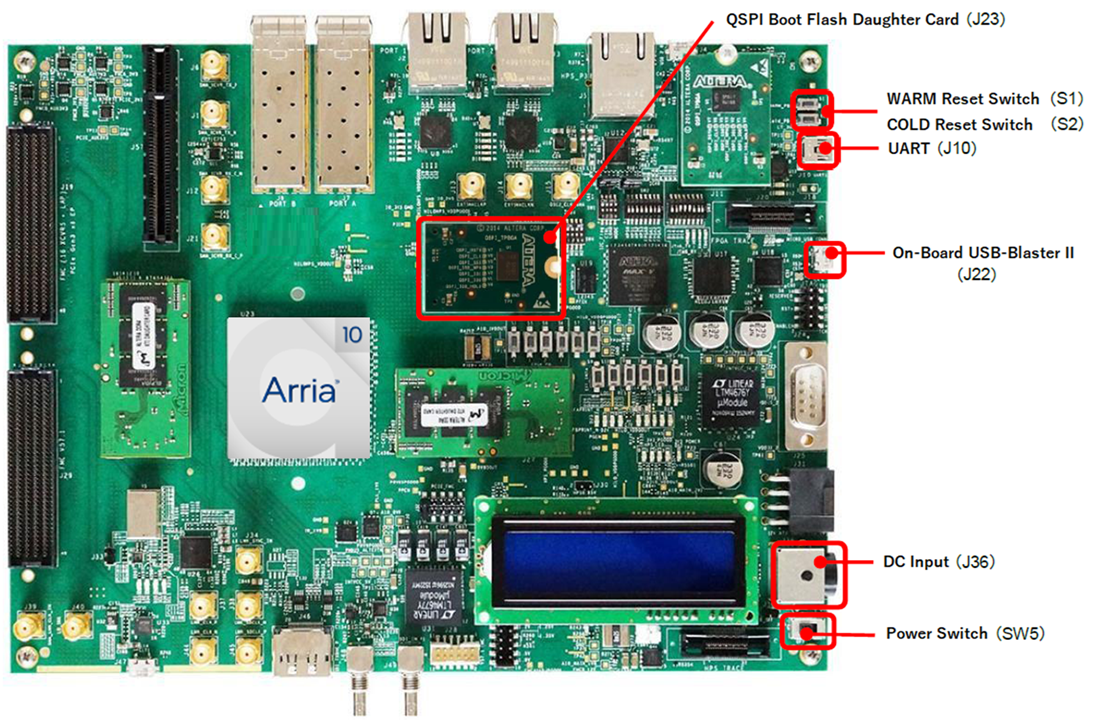 Fig2-1_Arria® 10 SoC Development Kit Layout Diagram_new.png