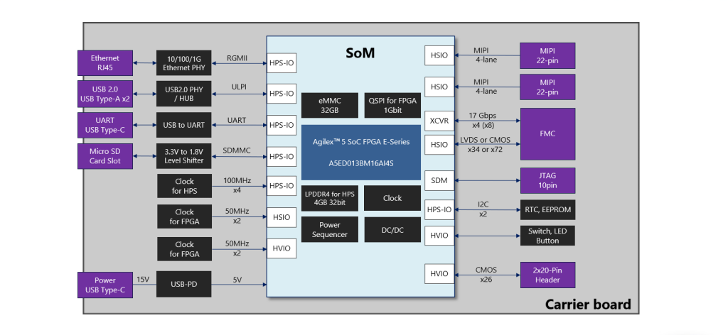 Sulfur-Mini-Block-Diagram_1024.png