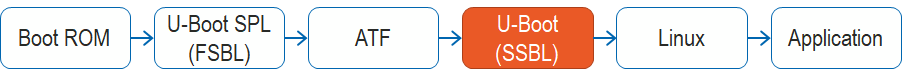 bootflow_s10_agx.png