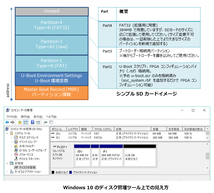 SDCardPartition_Simple.png