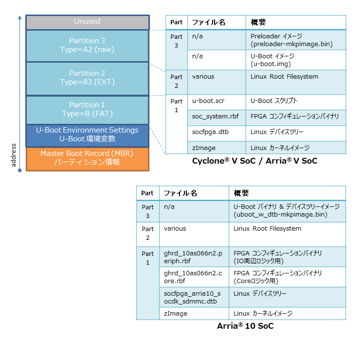 SDCardPartition.png