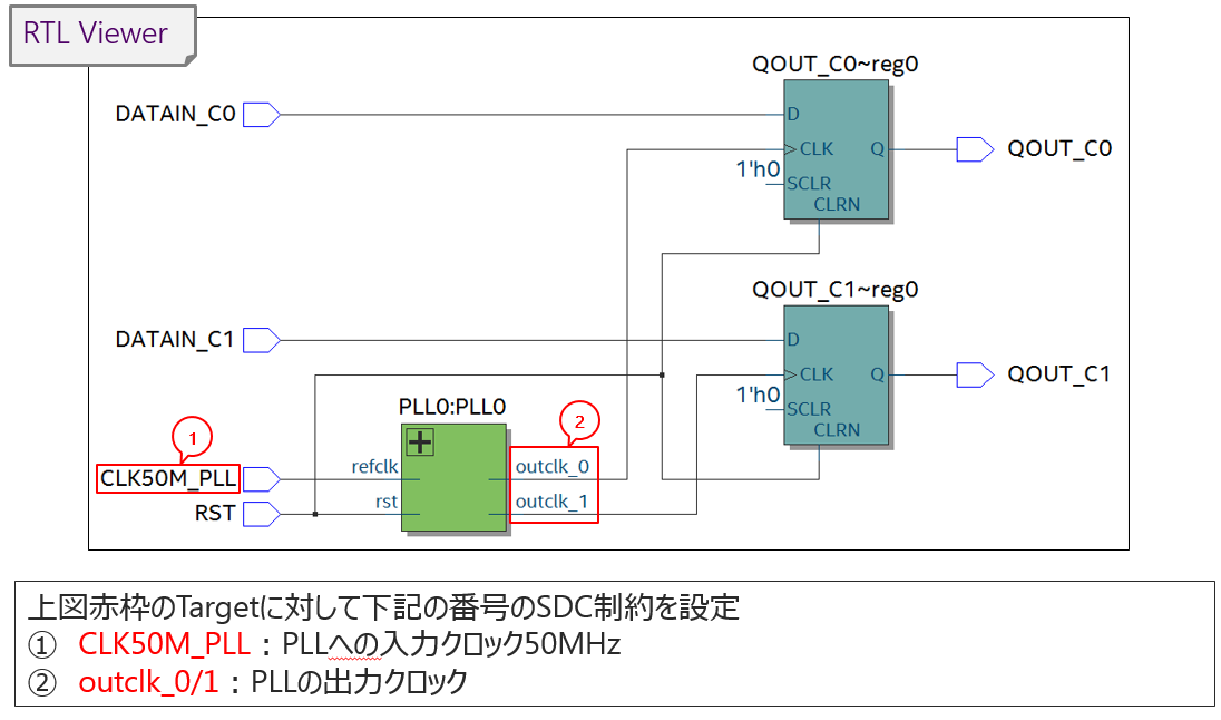 タイミング制約例 クロック制約 ～PLL の制約～ – 株式会社マクニカ アルティマ カンパニー