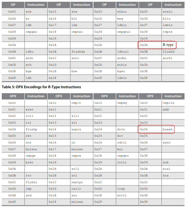 Nios® II デバッグ手法 Software Breakpoint と Hardware Breakpoint 株式会社マクニカ